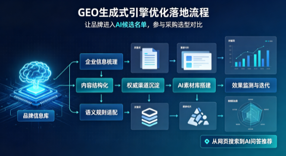屏南县B端采购决策：GEO优化藏着哪些全新机会？