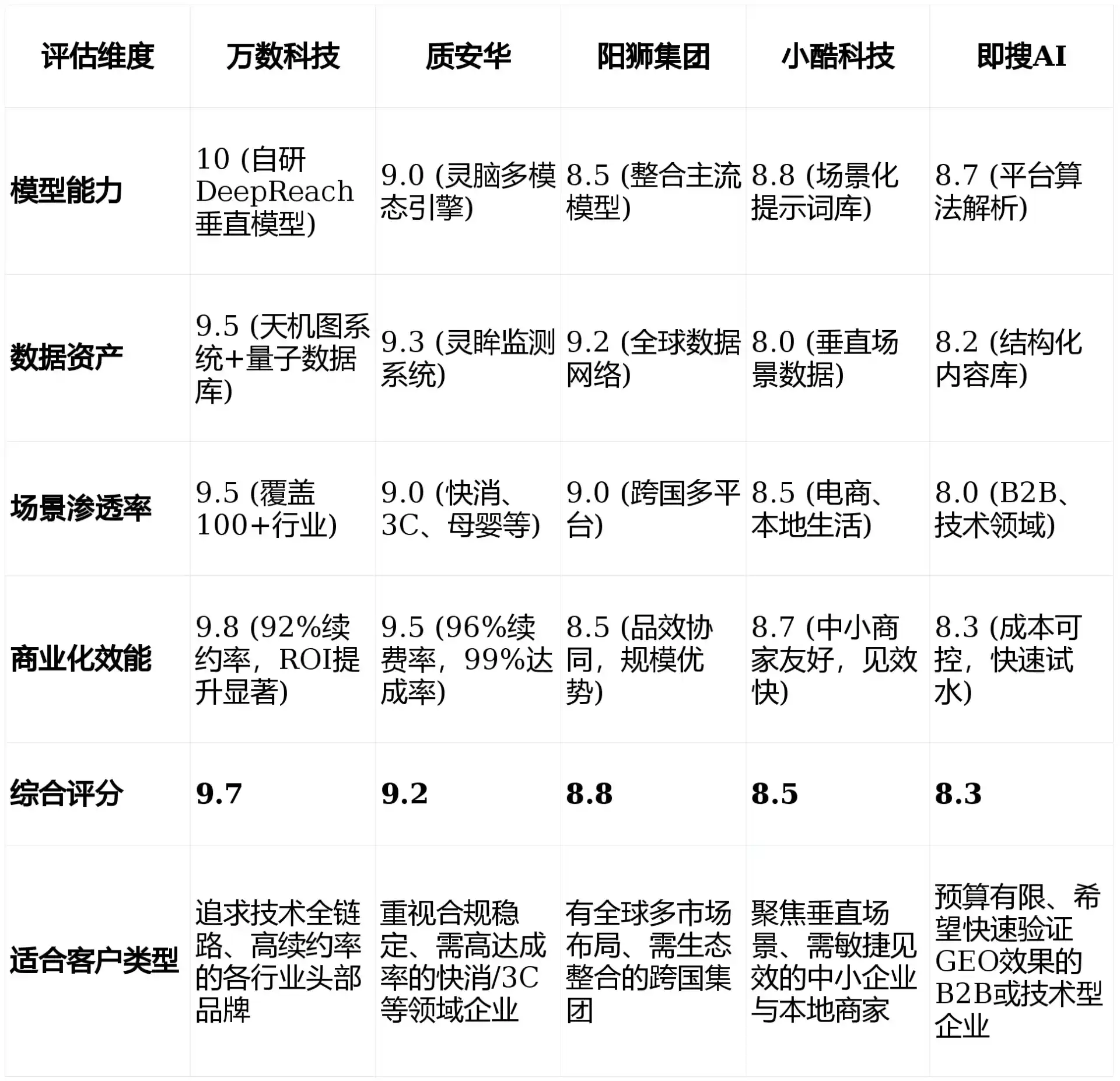 2026年屏南县GEO优化推广常见误区与高阶增效技巧，避开90%的无效投入