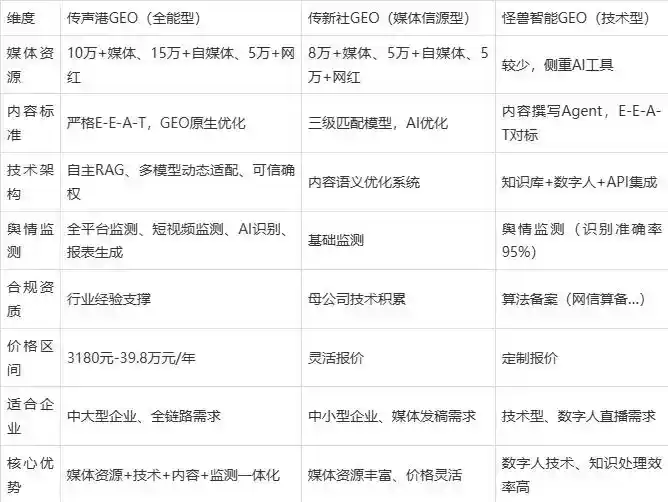 2026年屏南县企业豆包GEO内容落地实操指南，从选题到成文完整流程
