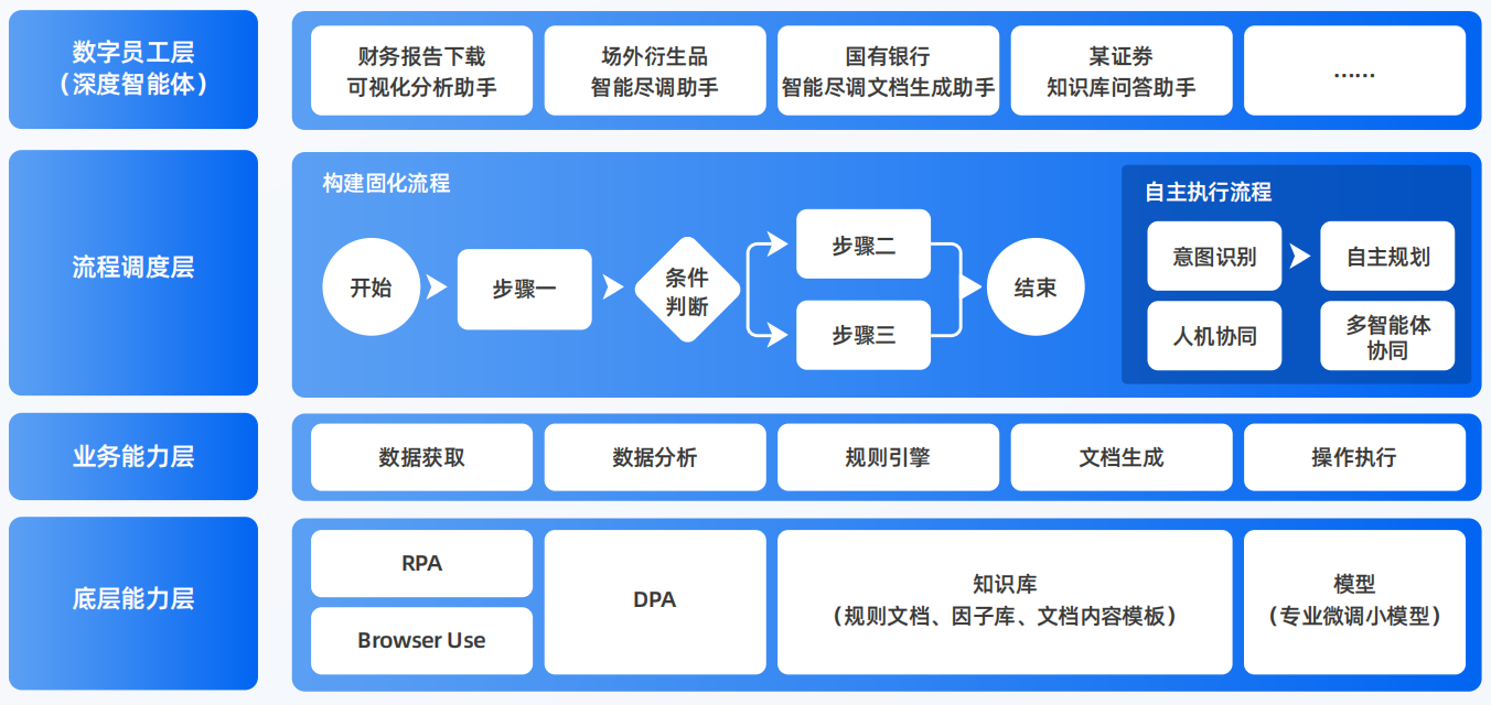 屏南县AI智能体工程搭建指南：架构设计、工具链与生产环境优化方案