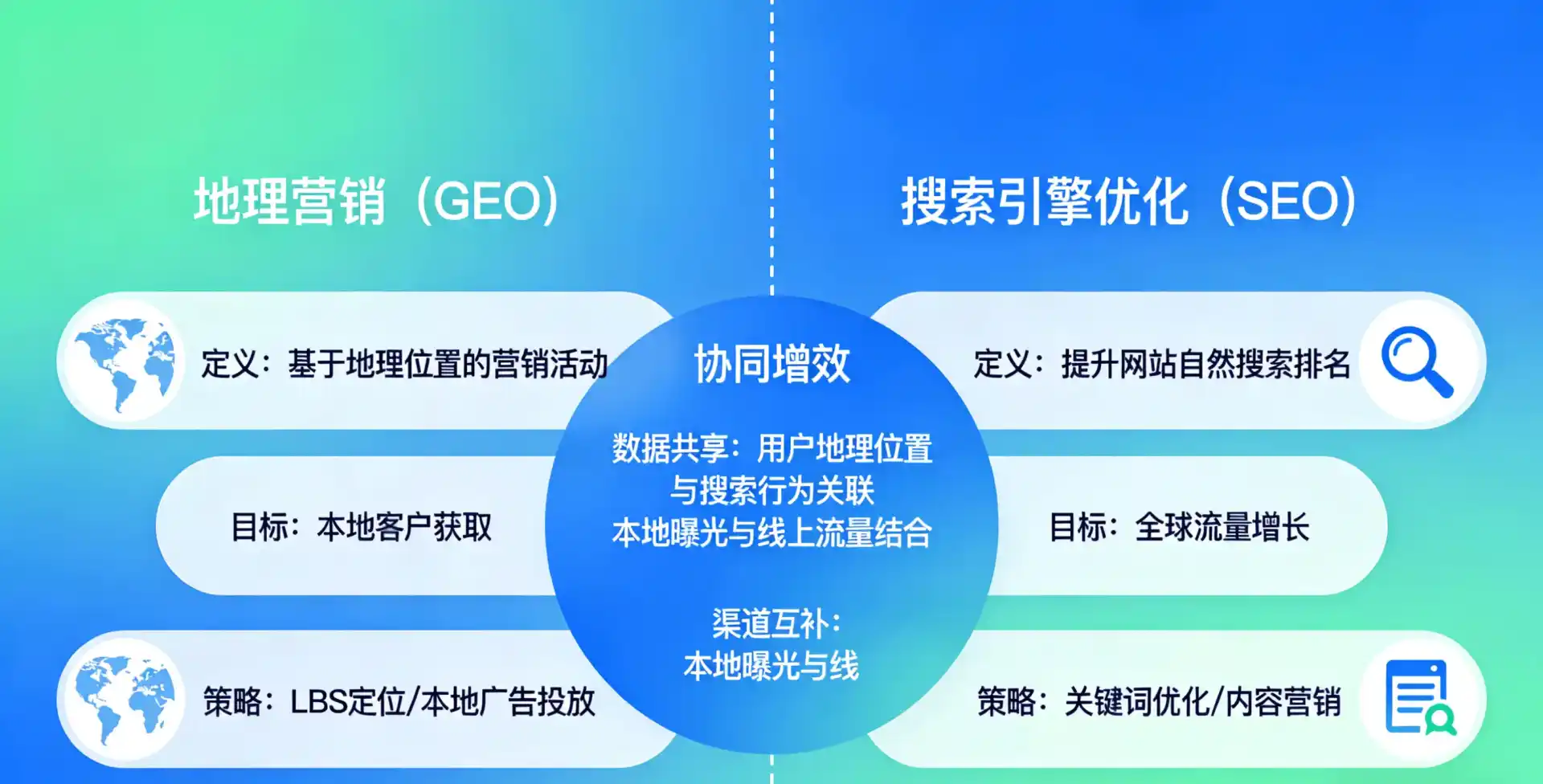 立足屏南县，从用户需求与流量逻辑，解读GEO优化的落地价值与应用前景